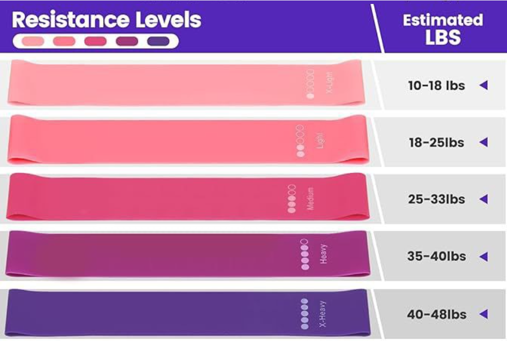 Kit Yoga & Pilates 13 Pièces – Ensemble Complet d’Accessoires de Fitness pour Entraînement à Domicile