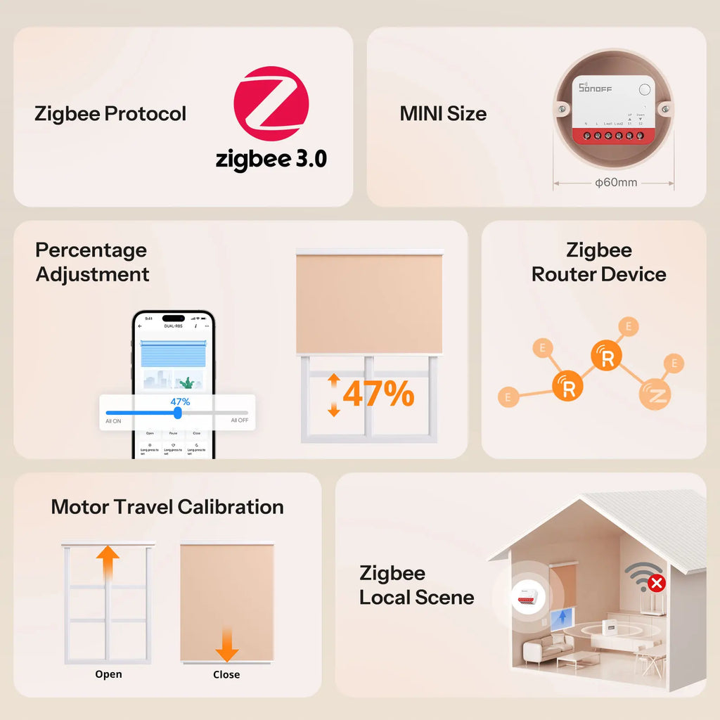 SONOFF MINI-ZBRBS – Interrupteur intelligent Zigbee pour volets roulants