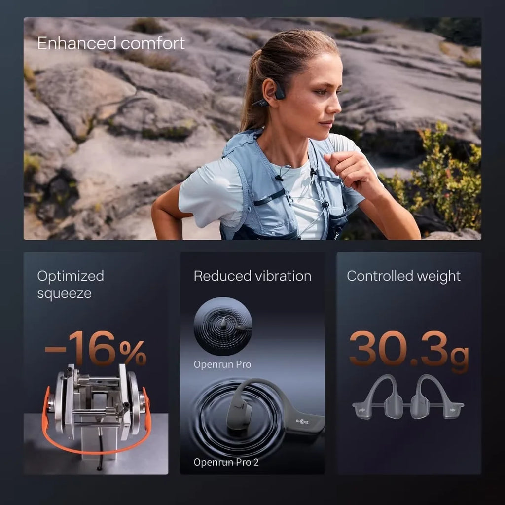 SHOKZ OpenRun Pro 2 – Casque Bluetooth à oreille ouverte IP55
